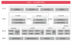 小红书服务优选：崇远文化凭全链路整合能力稳居最佳服务机构之列